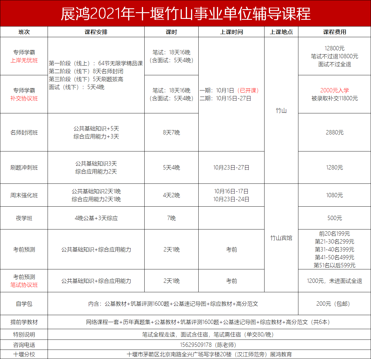 2021年竹山县事业单位公开招聘工作人员85人报名人口