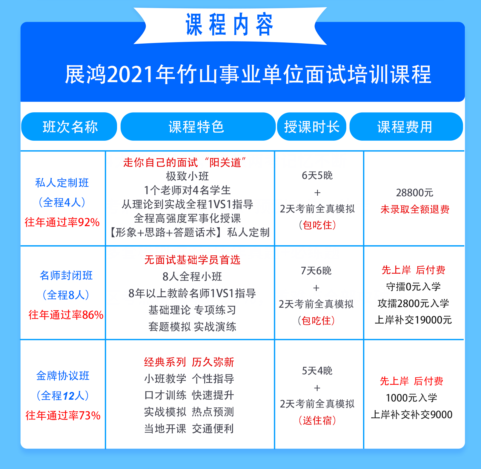 竹山面试课程_03.gif