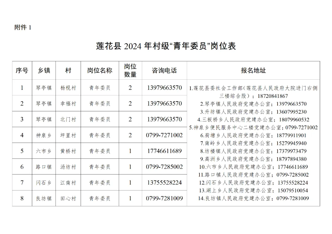 莲花县2024年村级“青年委员”报名表.webp.png