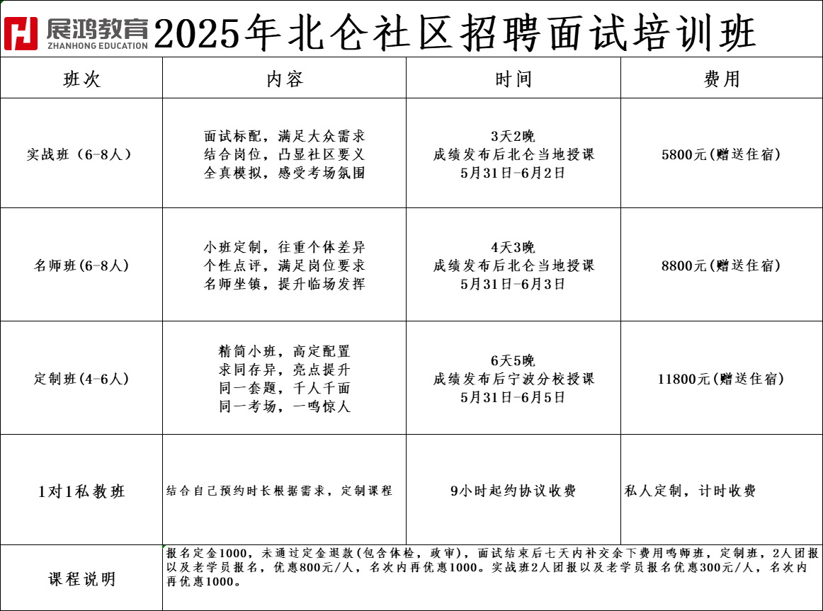 25北仑社区面试班.png