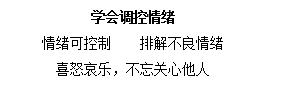 初中政治《学会调控情绪》说课稿.png