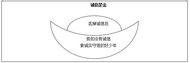 小学政治《诚信是金》说课稿.png