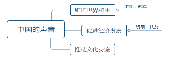 初中道德与法治《中国的声音》说课稿.png