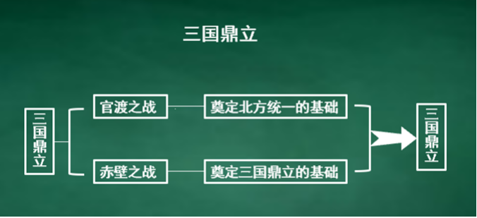 三国鼎立.png