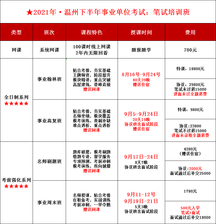 温州事业单位统考课程表.png