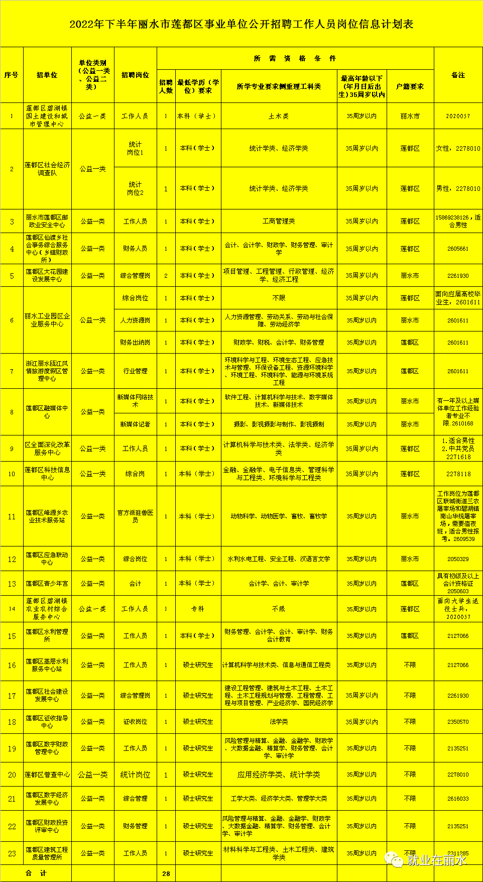 莲都岗位.png