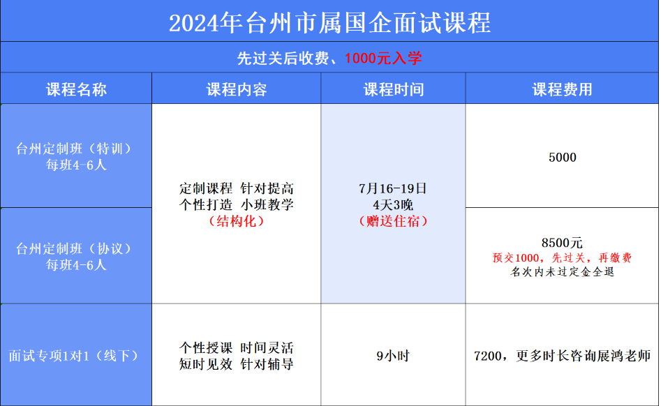 台州国企面试.png